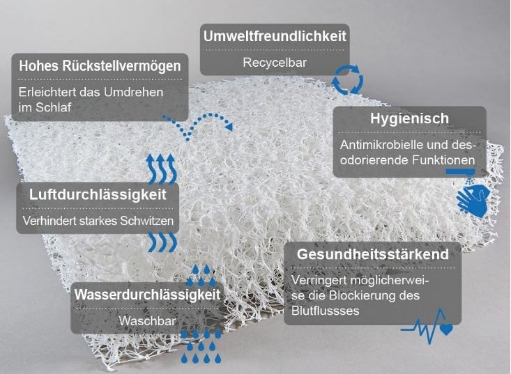 Breathair  - Der Topper mit dem waschbaren Kern!