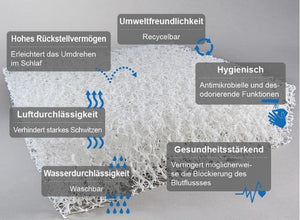 Breathair  - Der Topper mit dem waschbaren Kern!